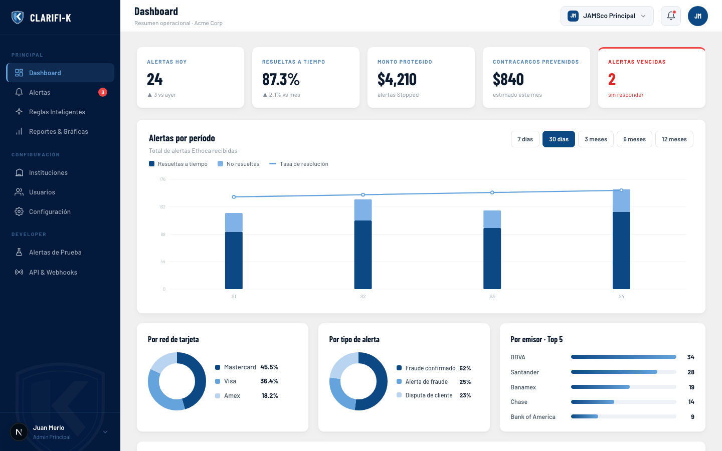 CLARIFI-K Dashboard — Dispute Intelligence